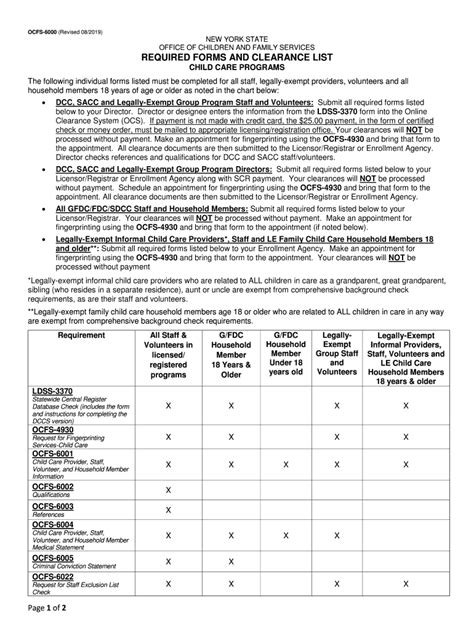 REQUIRED FORMS AND CLEARANCE LIST .